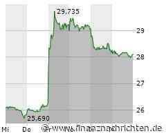 Varta sorgt für viel Wirbel, Nvidia tritt auf die Bremse, Bayer scheitert an der Charttechnik und auch bei TUI beißen die Bullen sich die Zähne aus