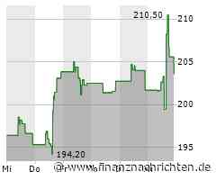 Analog Devices: Erste Anzeichen einer Konjunkturerholung