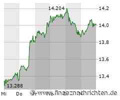 Deutsche Bank einigt sich mit vielen Klägern im Streit um Postbank