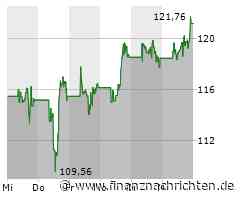 Snowflake: Starkes Umsatzwachstum, aber steigende Verluste