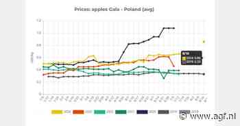 Pools appelseizoen start met recordprijzen