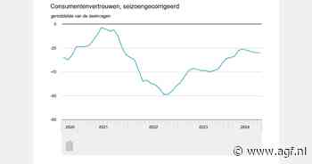 Consumenten onveranderd negatief in augustus