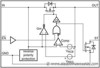 1.5A ideal diode and reverse polarity protection in 2.1 x 1.25mm