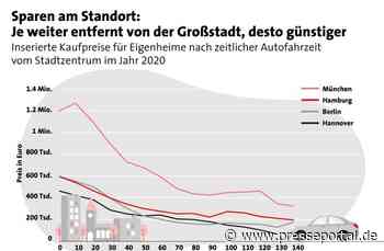 Trotz Zinsanstieg: So klappt der Weg ins Eigenheim
