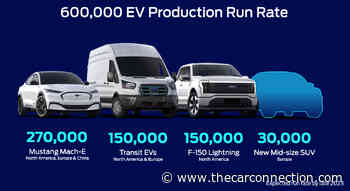 Ford backpedals on EVs: Cancels 3-row SUV, adds EV trucks