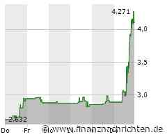 Peloton Interactive Aktie: Umsatzplus überrascht