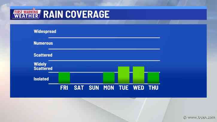 Highs in the 90s ahead with several rain chances