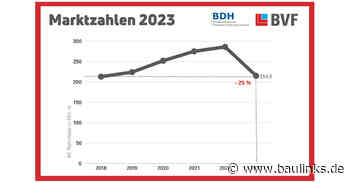 BDH: rückläufige Zahlen für den Flächenheizungsmarkt
