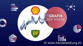 Öl-Investoren meiden Grünzeug