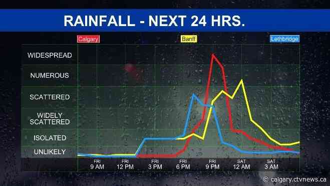 Severe thunderstorms possible Friday evening and early Saturday