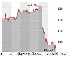 Snowflake Aktie: Analysten sind gespalten
