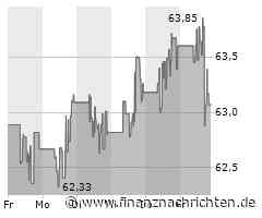Kaum Impulse für die General Mills-Aktie (63,0455 €)