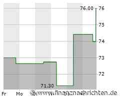 Aktienmarkt: Kurs der CarMax-Aktie im Plus (76,3514 €)