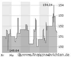 Kaum Impulse für die Fiserv-Aktie (151,2556 €)