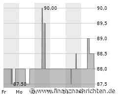 Minimale Kursveränderung bei American Electric Power-Aktie (87,8394 €)