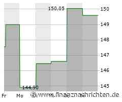 Nachfrage nach Builders Firstsource verhilft S&P 500 in die Gewinnzone (5.628 Pkt.)