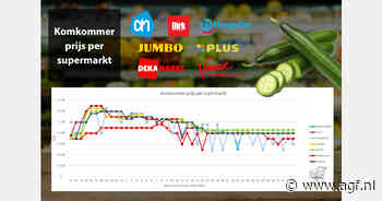 Prijsverschil in bloemkool loopt op, geen effect hoge klokprijs komkommers