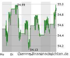 Realty Income-Aktie: Darum ist Vorsicht geboten