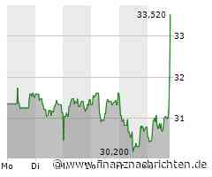 SCHOTT Pharma-Aktie mit deutlichen Kursgewinnen (31,92 €)