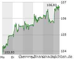 Novartis Aktie: Solide Kursgewinne und Übernahmepläne