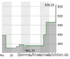 Aktie von Martin Marietta Materials: Kurs steigt nur geringfügig (504,6656 €)