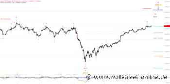 Elliott Wellen Analyse: DAX arbeitet kurzfristige Ziele ab