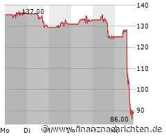 PDD Holdings Aktie bricht ein: Schwacher Konsum in China belastet Aktie