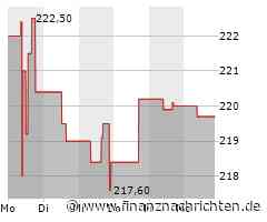 Constellation Brands-Aktie mit Kursverlusten (217,7255 €)