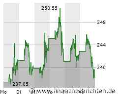 Nvidia spannt Anleger auf die Folter, auch bei Crowdstrike und Salesforce wird es ernst und Delivery Hero muss die Anleger überzeugen