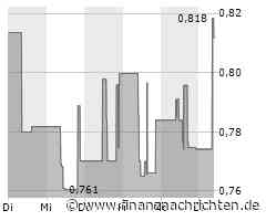 PetroChina-Aktie leicht im Plus (0,8118 €)