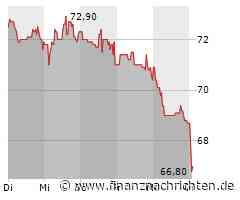 Adesso-Aktie: Kurs heute im Minus (67,00 €)