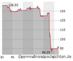 PDD Holdings Aktienanalyse mit starkem Umsatz aber massiven Kurseinbruch - was steckt dahinter?