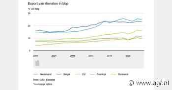 Nederland derde exporteur van EU