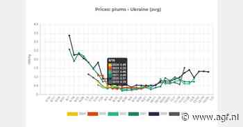 Pruimenprijzen Oekraïne -54%