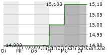 Britvic plc: Results of Shareholder Meetings -2-