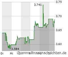 Verhaltene Kauflaune bei Intesa Sanpaolo SpA-Aktie (3,676 €)
