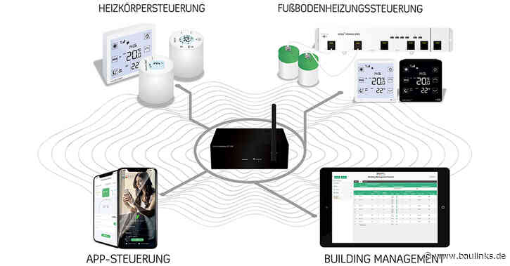 Blossom-ic: Mit dem digitalen hydraulischen Abgleich EnSimiMaV und GEG meistern