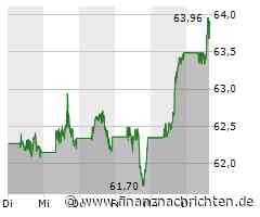 Opening Bell: Wall Street vor Nvidia-Zahlen ohne Impulse; Coca-Cola, Paypal, VF Corp., Visa, ...