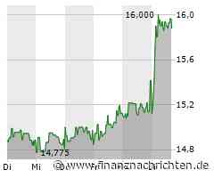 Flugpreise "eingependelt": Ryanair hebt ab