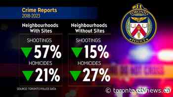 Toronto neighbourhoods with drug consumption sites saw many types of crime drop: data