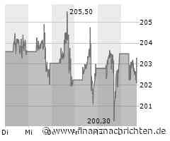 Apple: Wechsel im Top-Management