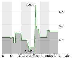 Halbjahreszahlen der Smartbroker Holding AG besser als erwartet