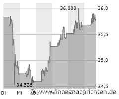 SAP: Bank of America sieht Potenzial