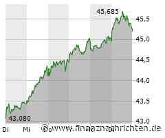 BASF Aktie: Starker Wochenstart