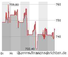 Aktie von ServiceNow: Kurs mit wenig Bewegung (744,5745 €)