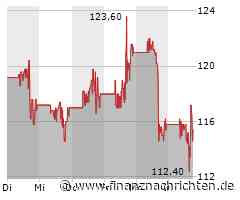 Aktienmarkt: Kurs der ARM Plc-Aktie im Minus (115,6969 €)