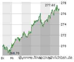 DAX: Sekt kaltstellen! SAP, Allianz, Continental laufen