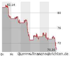 Aktie von Moderna deutlich im Minus (70,6588 €)