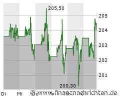 Apple Aktie: Wechsel im Finanzvorstand