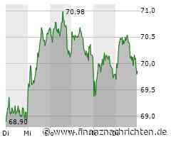 Porsche Design Tower: Neues Wahrzeichen in Thailand